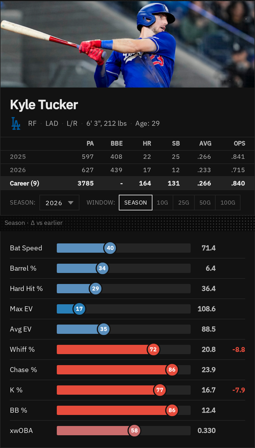 Kyle Tucker Stats | Baseball Scope